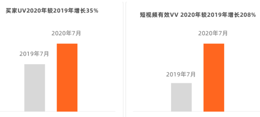 阿里国际站短视频值得做吗?