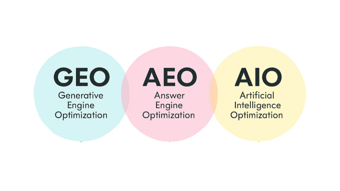 AEO、GEO是什么意思？它们与SEO有什么区别？