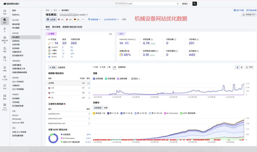 从深夜学习到独立创业：我为什么选择谷歌SEO这条路