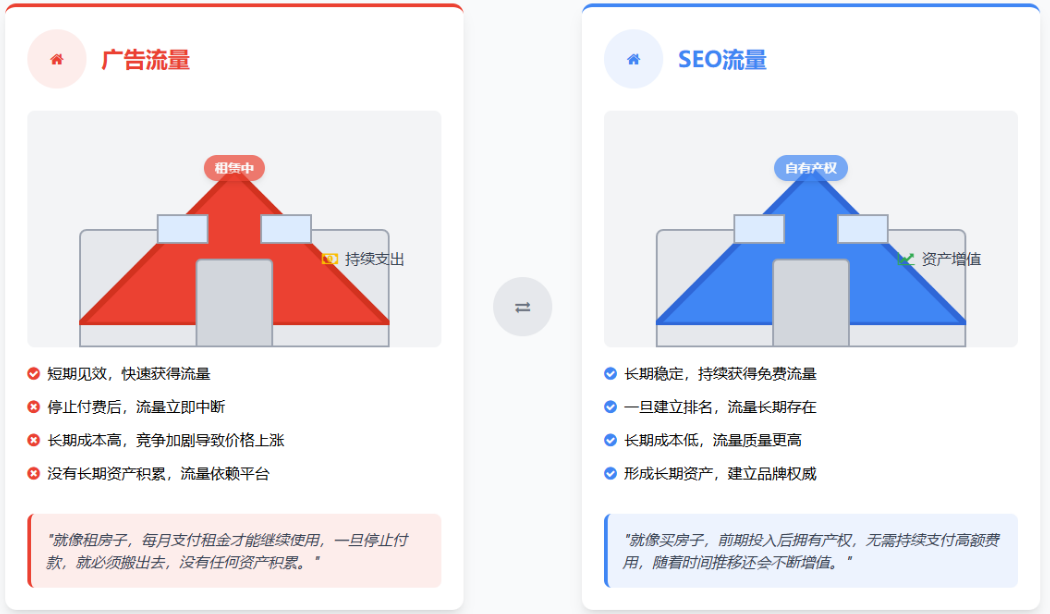 谷歌SEO还值得做吗?未来5年外贸独立站的SEO趋势判断